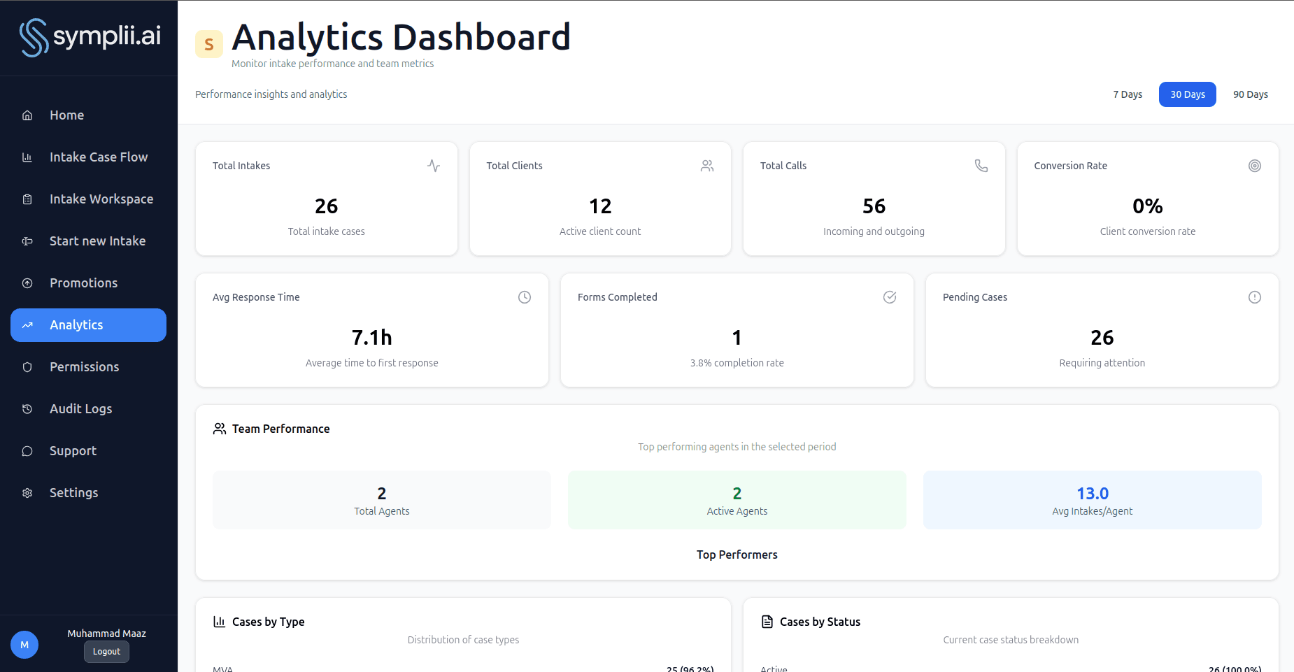 Tessera analytics dashboard